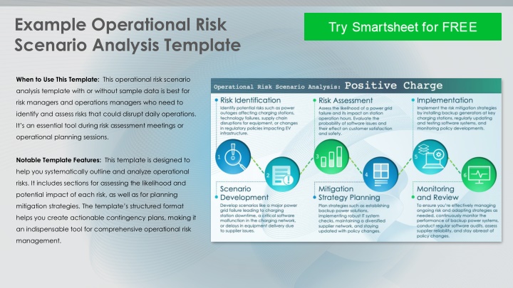 example operational risk scenario analysis