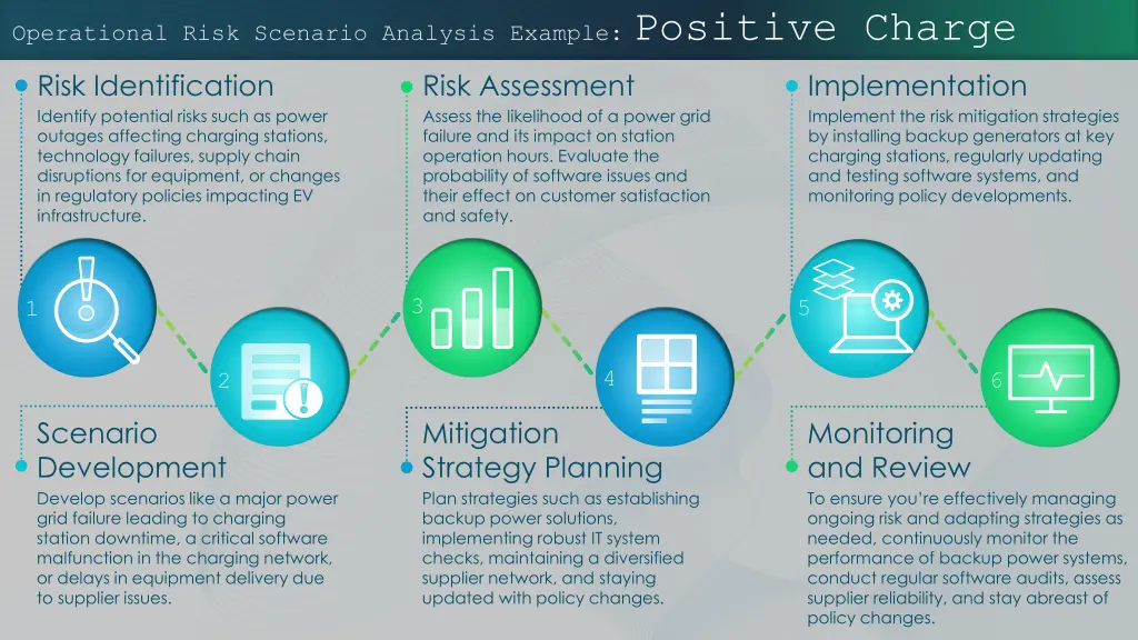 positive charge