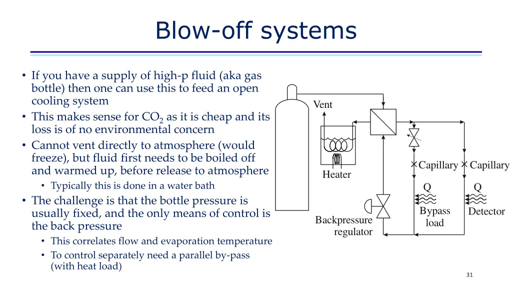 blow off systems