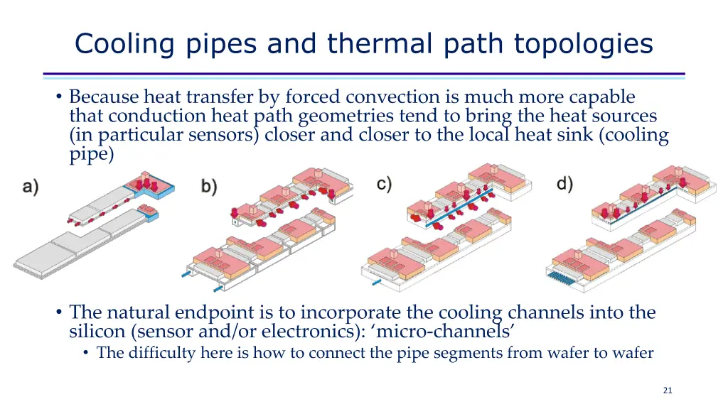 cooling pipes and thermal path topologies