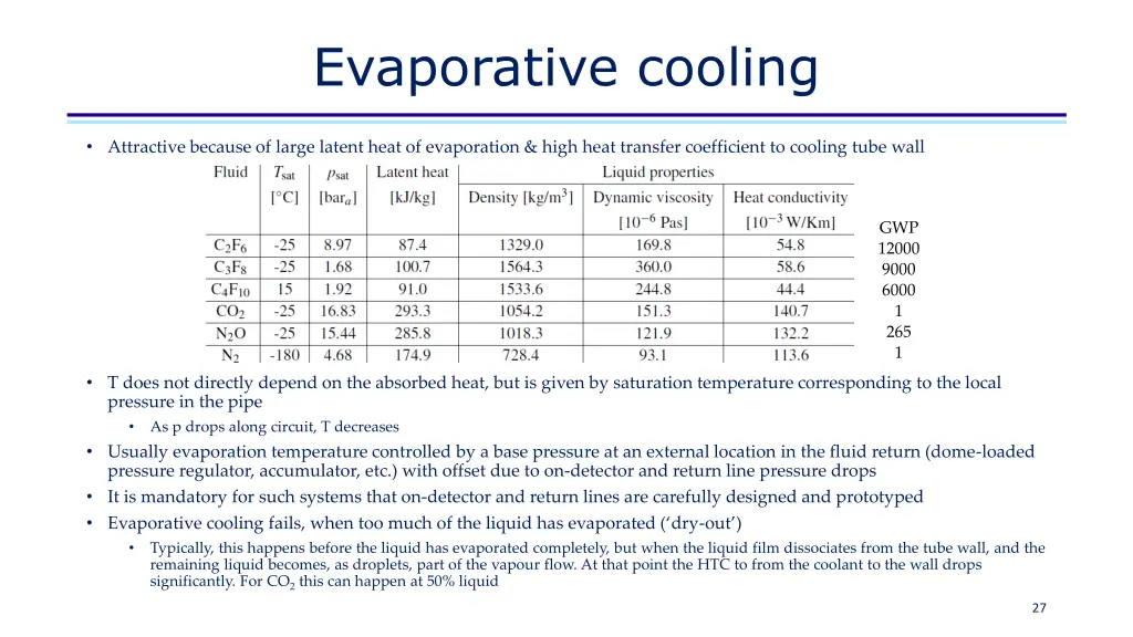 evaporative cooling