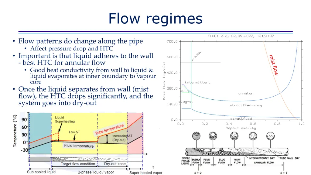 flow regimes