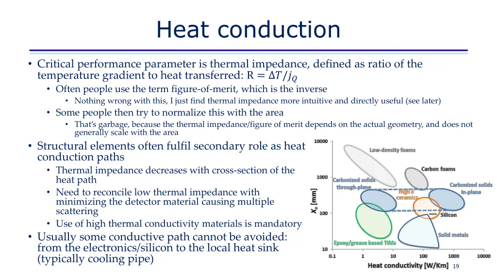 heat conduction