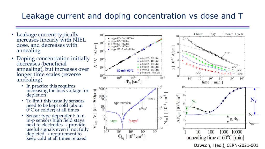 leakage current and doping concentration vs dose