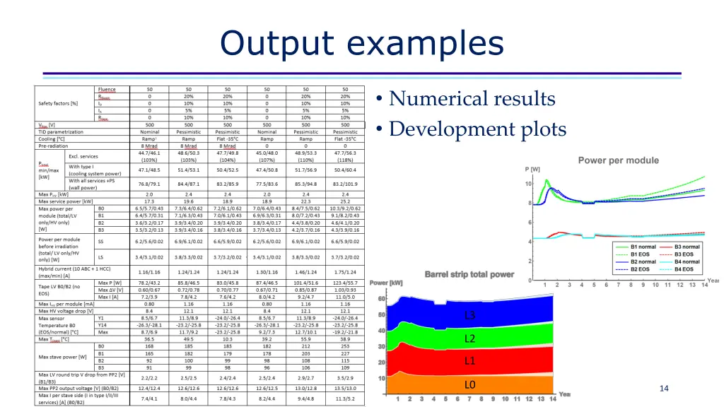 output examples