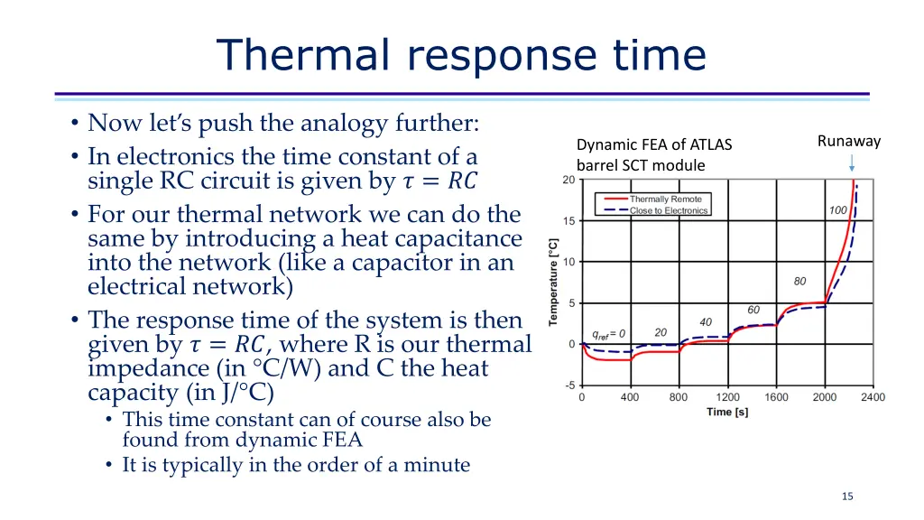 thermal response time