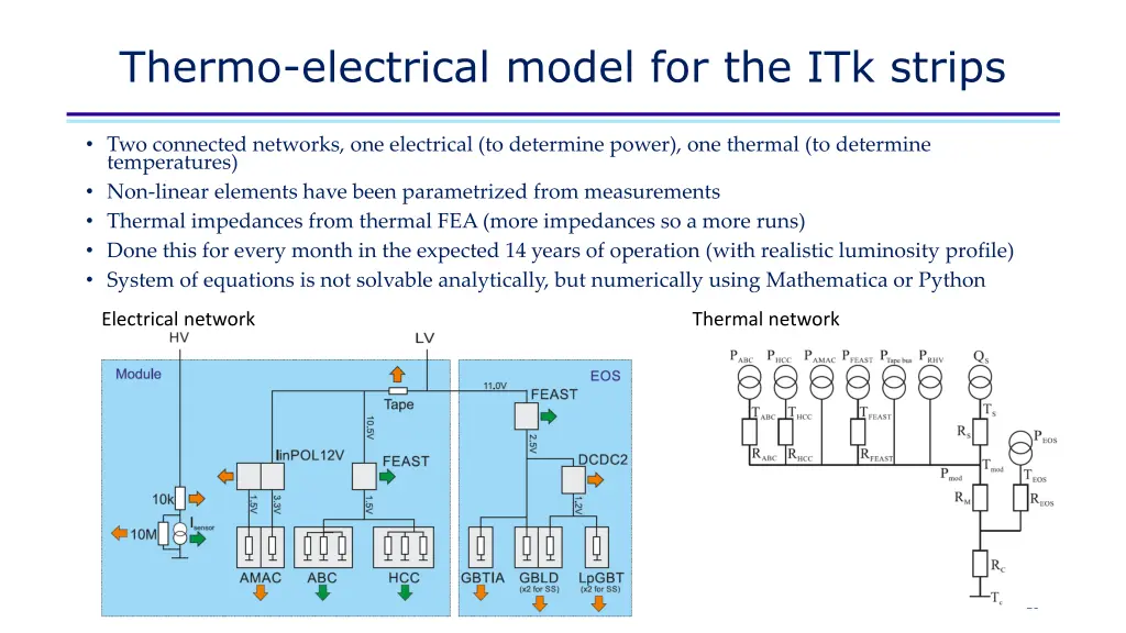 thermo electrical model for the itk strips