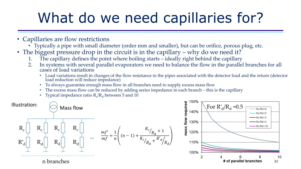 what do we need capillaries for