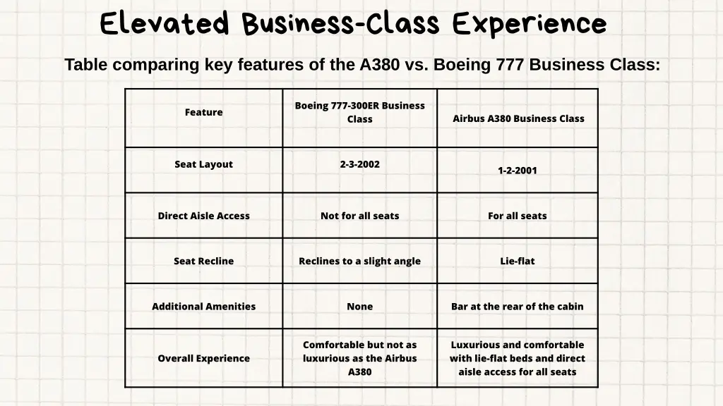 elevated business class experience