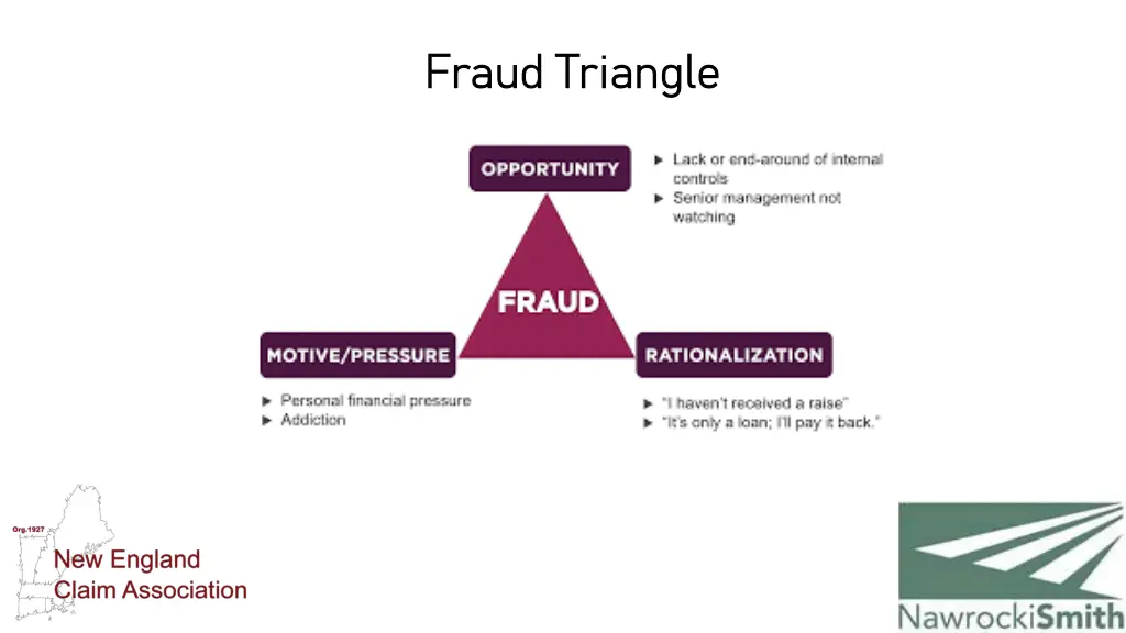 fraud triangle fraud triangle