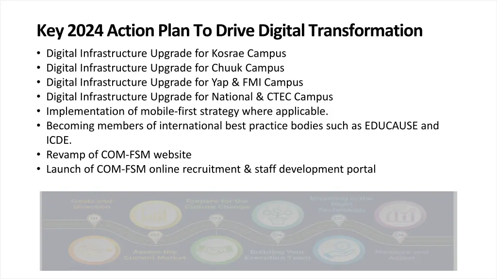 key 2024 action plan to drive digital