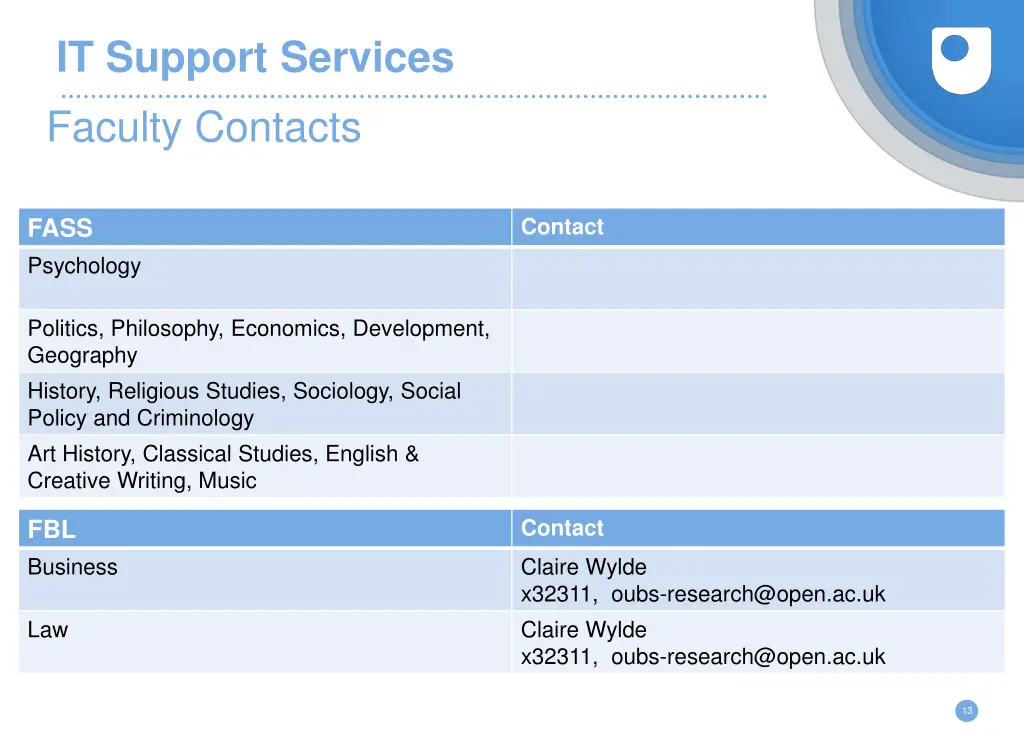 it support services faculty contacts 1