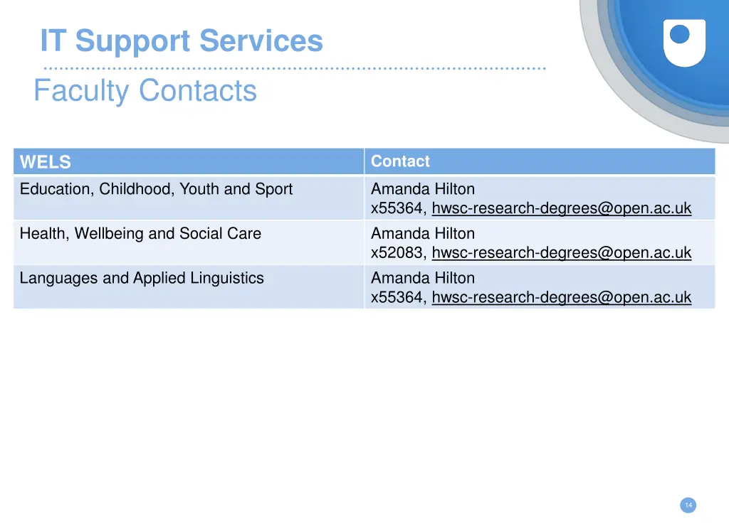 it support services faculty contacts 2