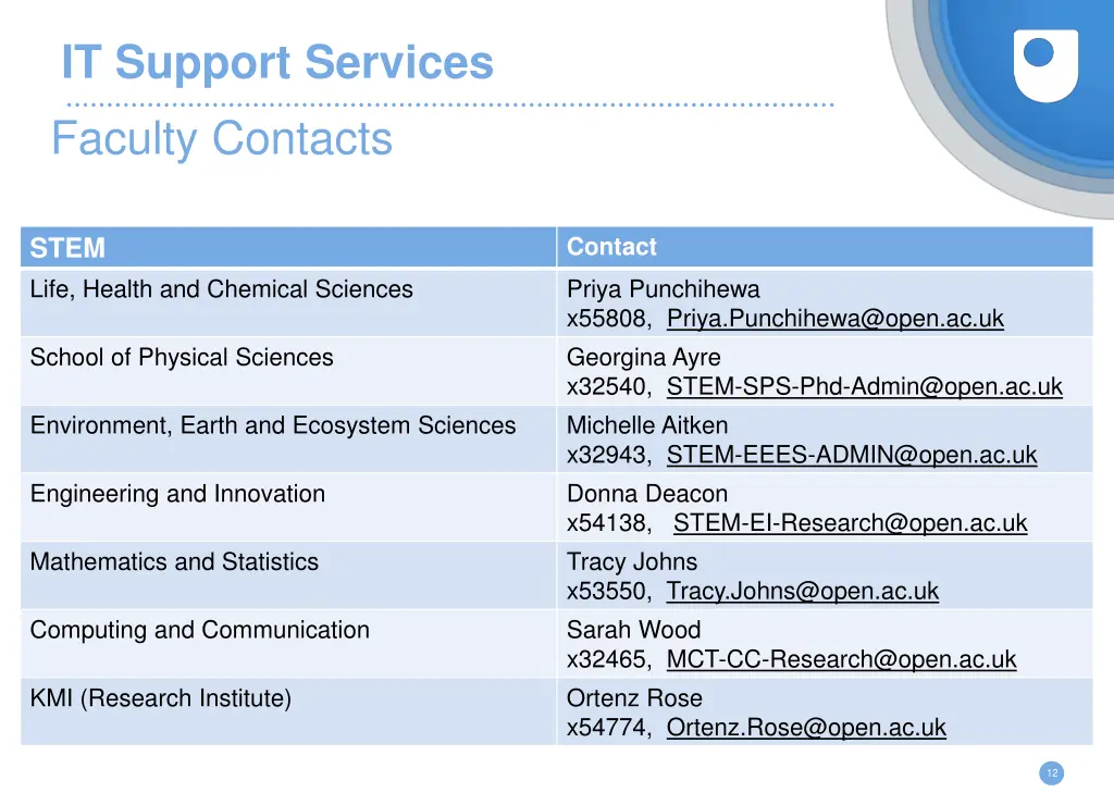 it support services faculty contacts