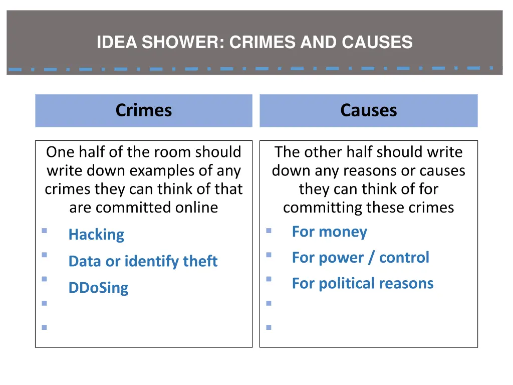 idea shower crimes and causes