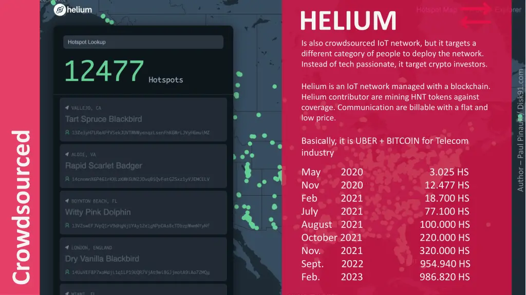 helium is also crowdsourced iot network