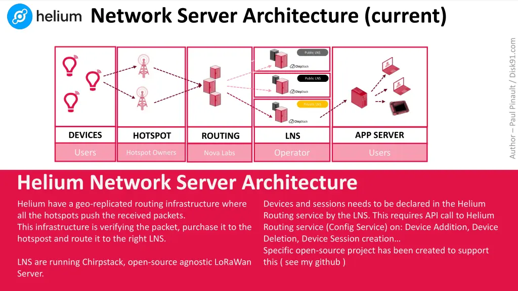 network server architecture current