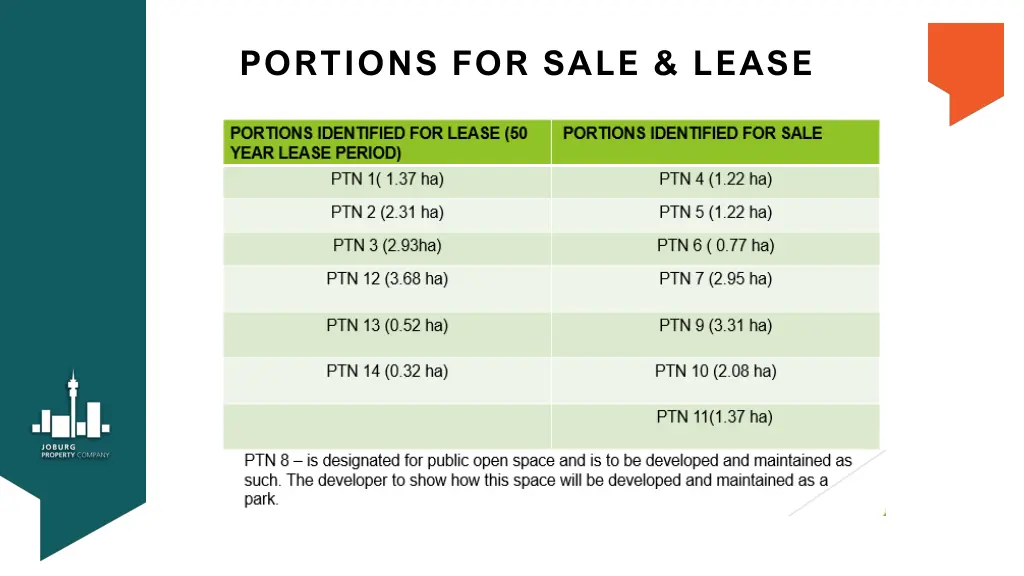 portions for sale lease