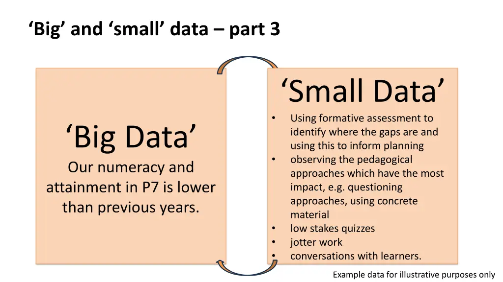 big and small data part 3