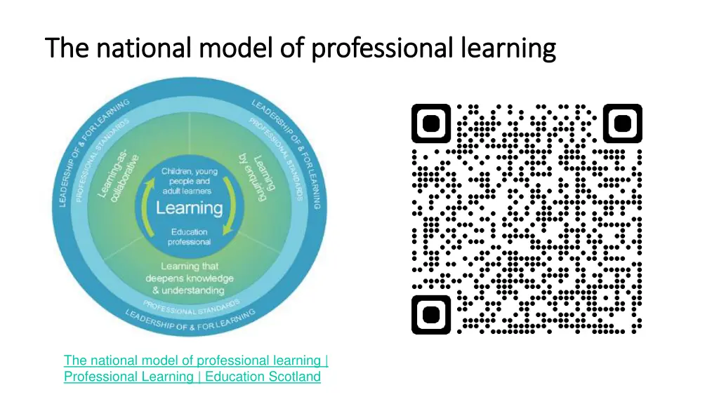 the national model of professional learning