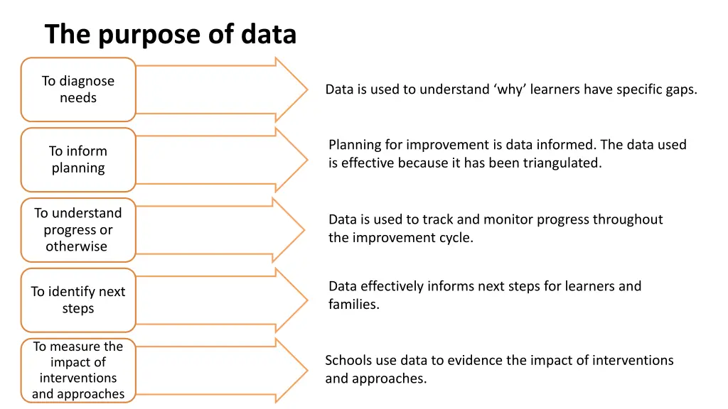 the purpose of data