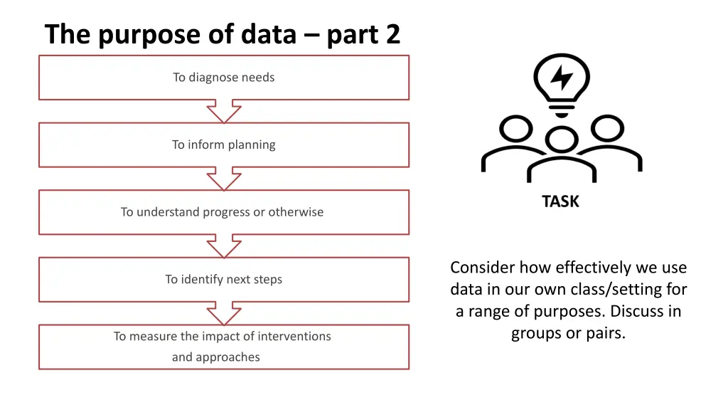 the purpose of data part 2