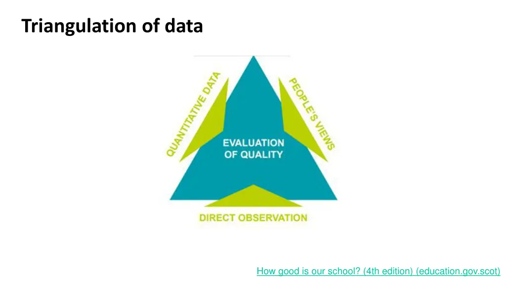 triangulation of data