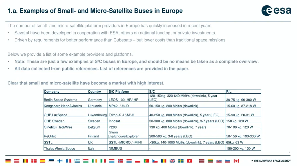 1 a examples of small and micro satellite buses