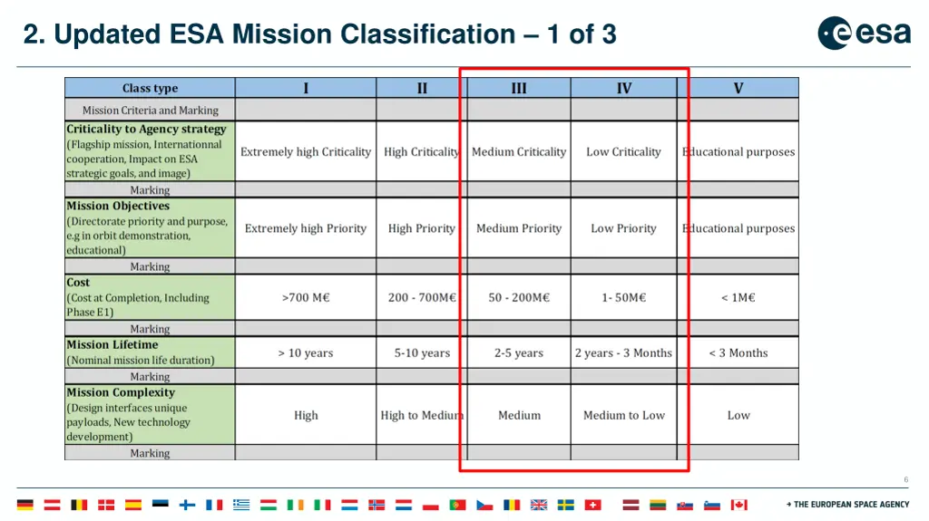 2 updated esa mission classification 1 of 3