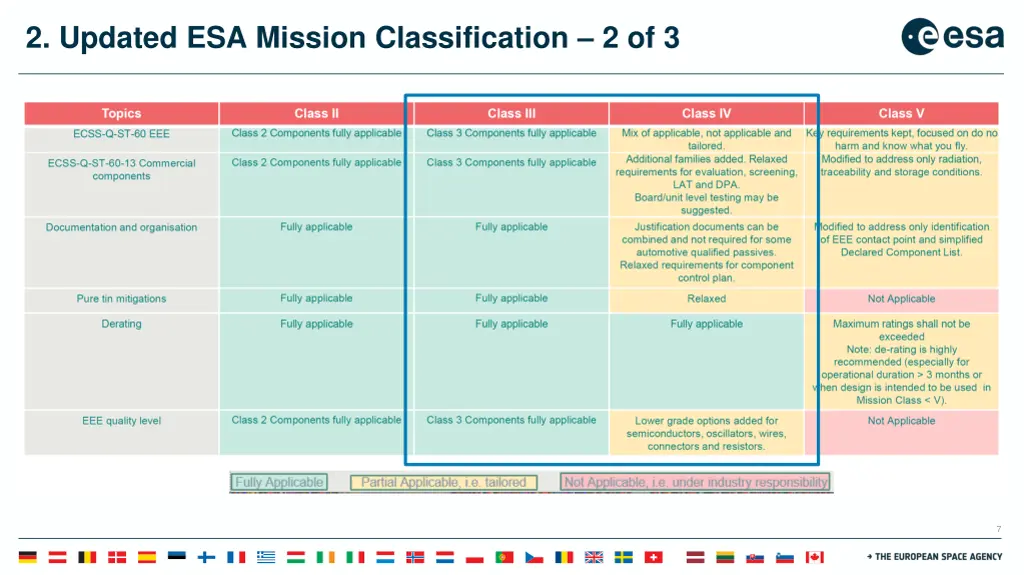 2 updated esa mission classification 2 of 3