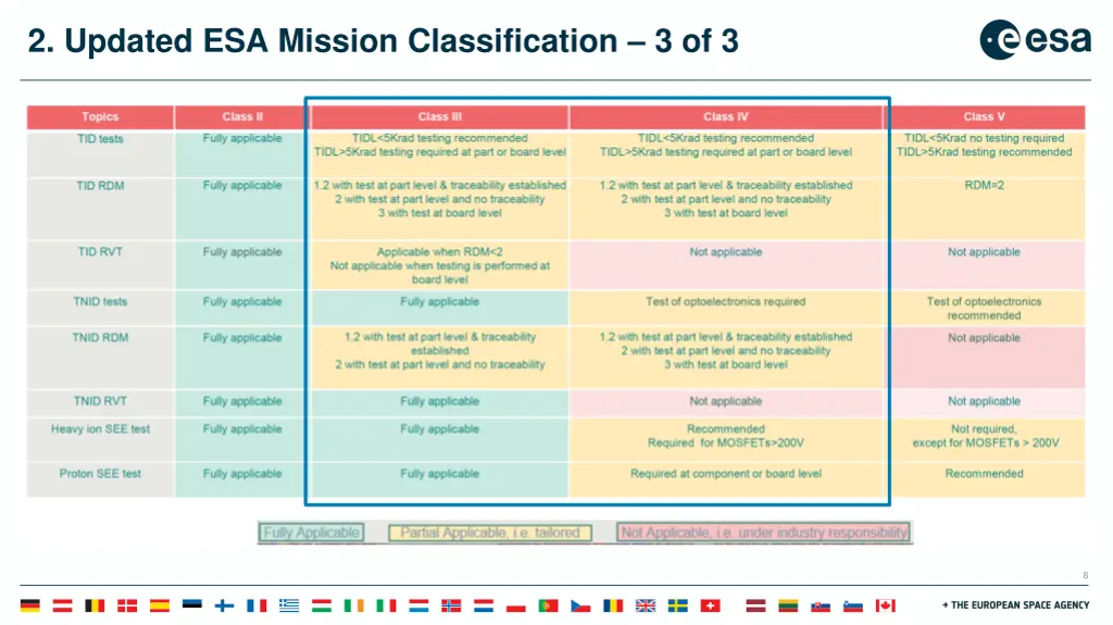 2 updated esa mission classification 3 of 3