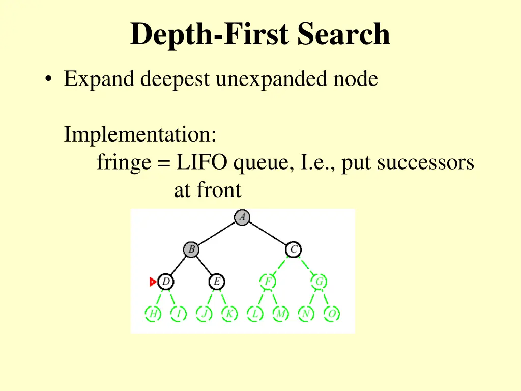 depth first search 2