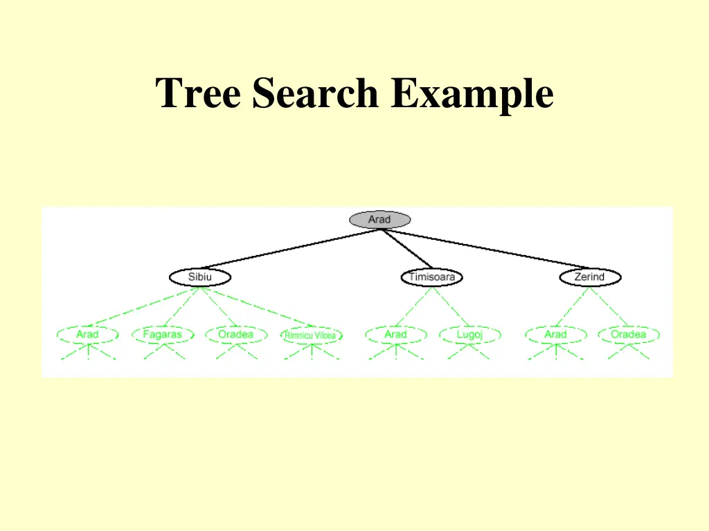 tree search example