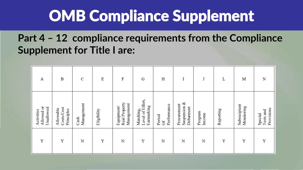 omb compliance supplement omb compliance 6