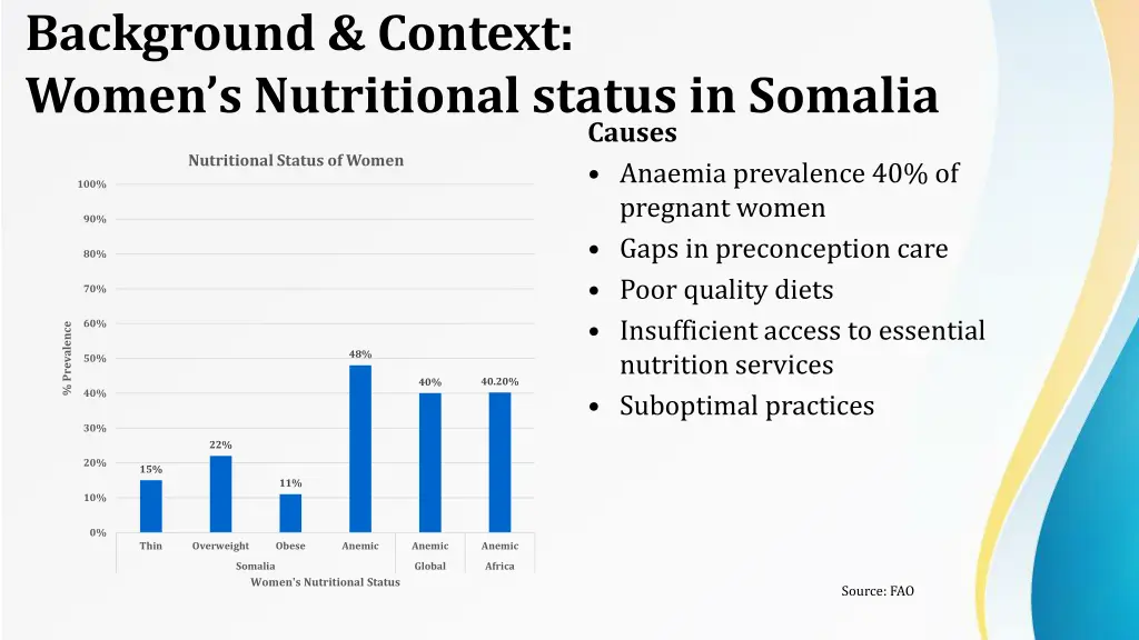 background context women s nutritional status