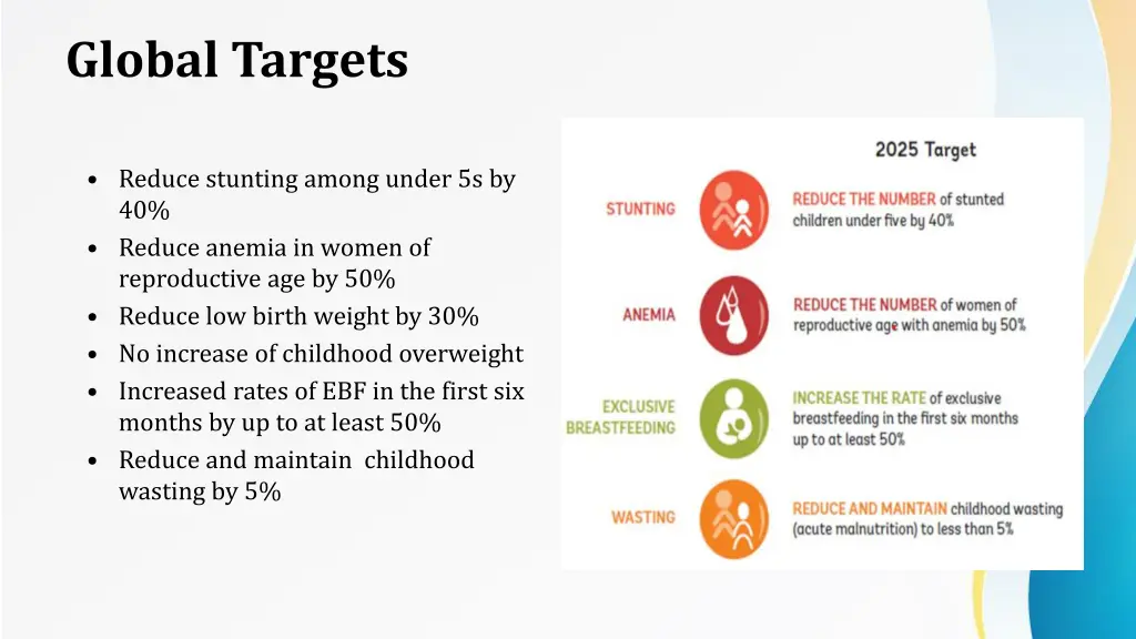 global targets