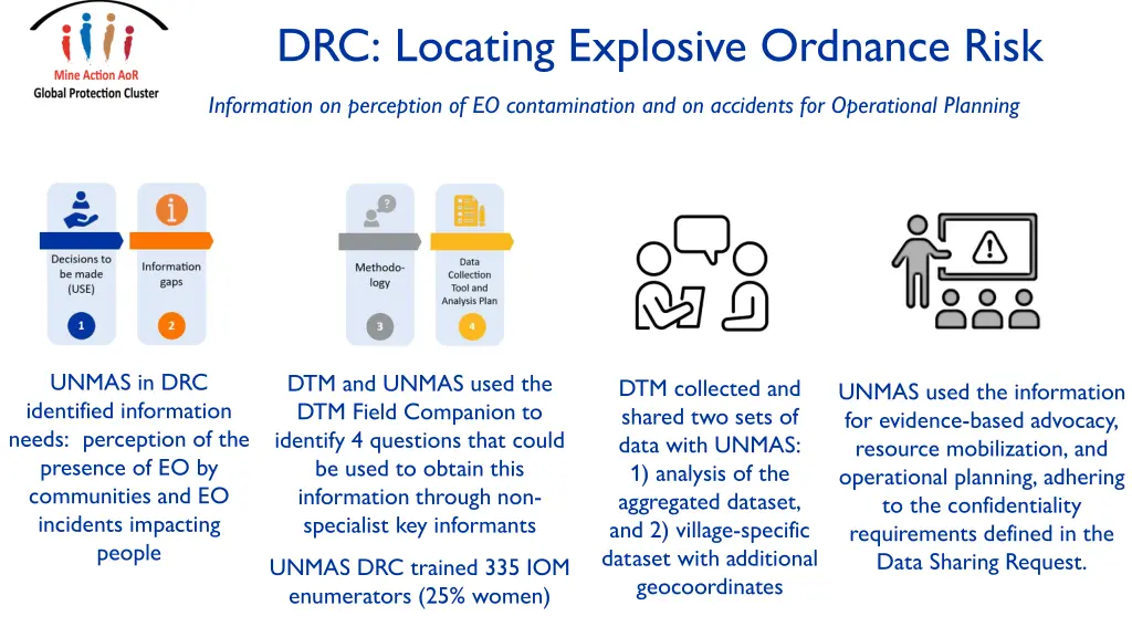 drc locating explosive ordnance risk