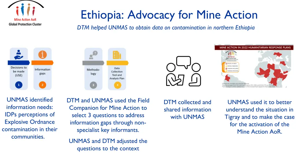 ethiopia advocacy for mine action dtm helped