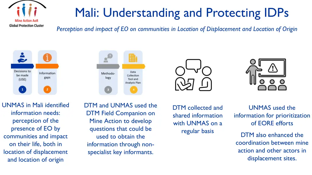 mali understanding and protecting idps