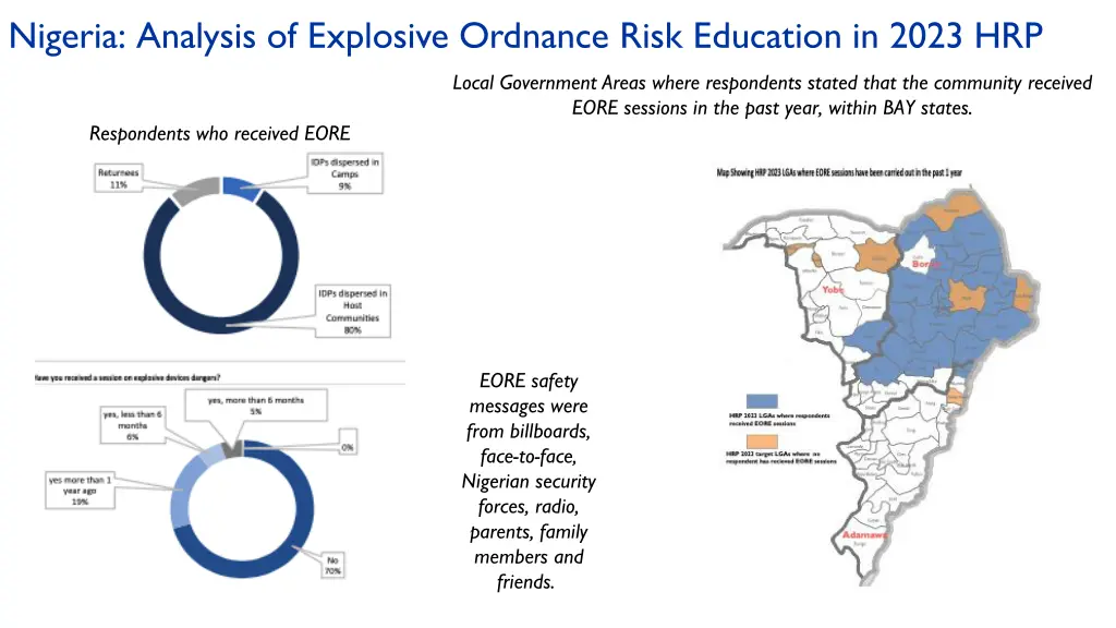 nigeria analysis of explosive ordnance risk