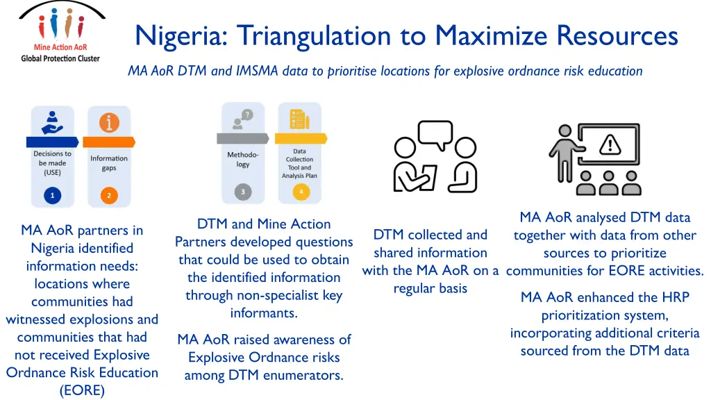 nigeria triangulation to maximize resources