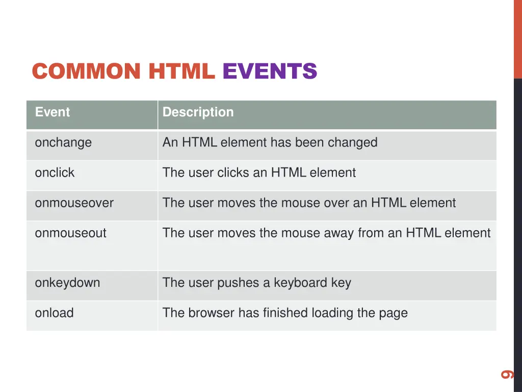 common html events