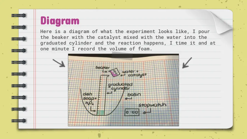 diagram diagram