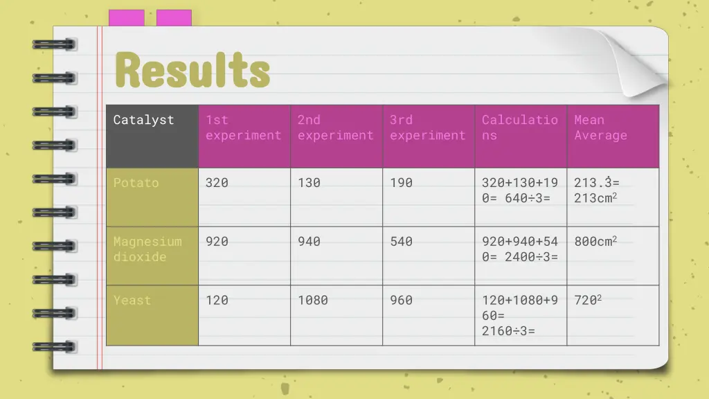 results results 1