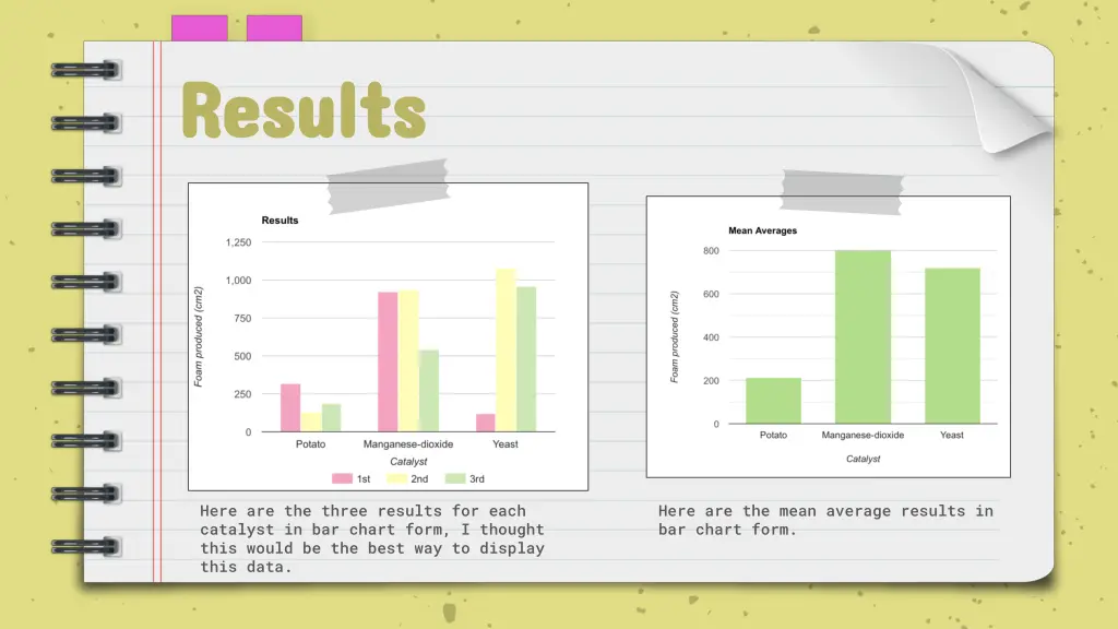 results results 2