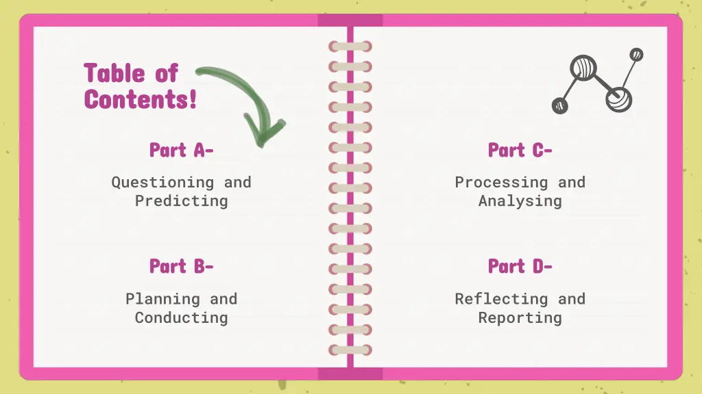 table of table of contents contents