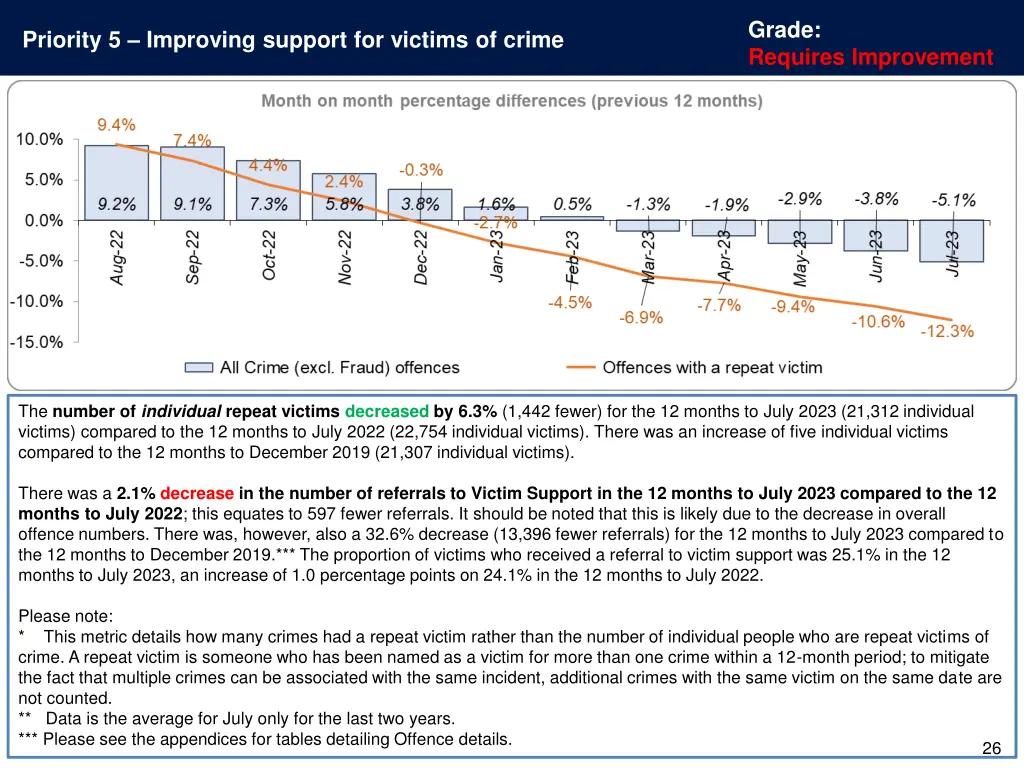 grade requires improvement 1