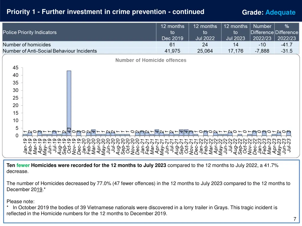 priority 1 further investment in crime prevention 2