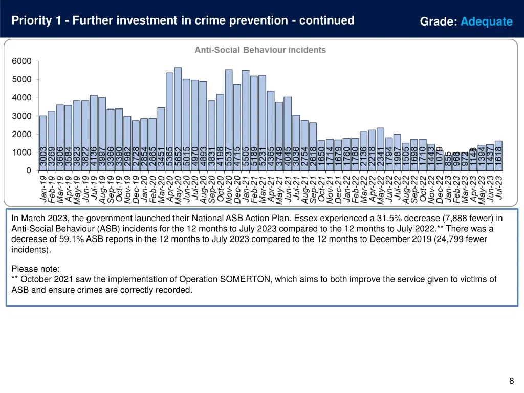 priority 1 further investment in crime prevention 3