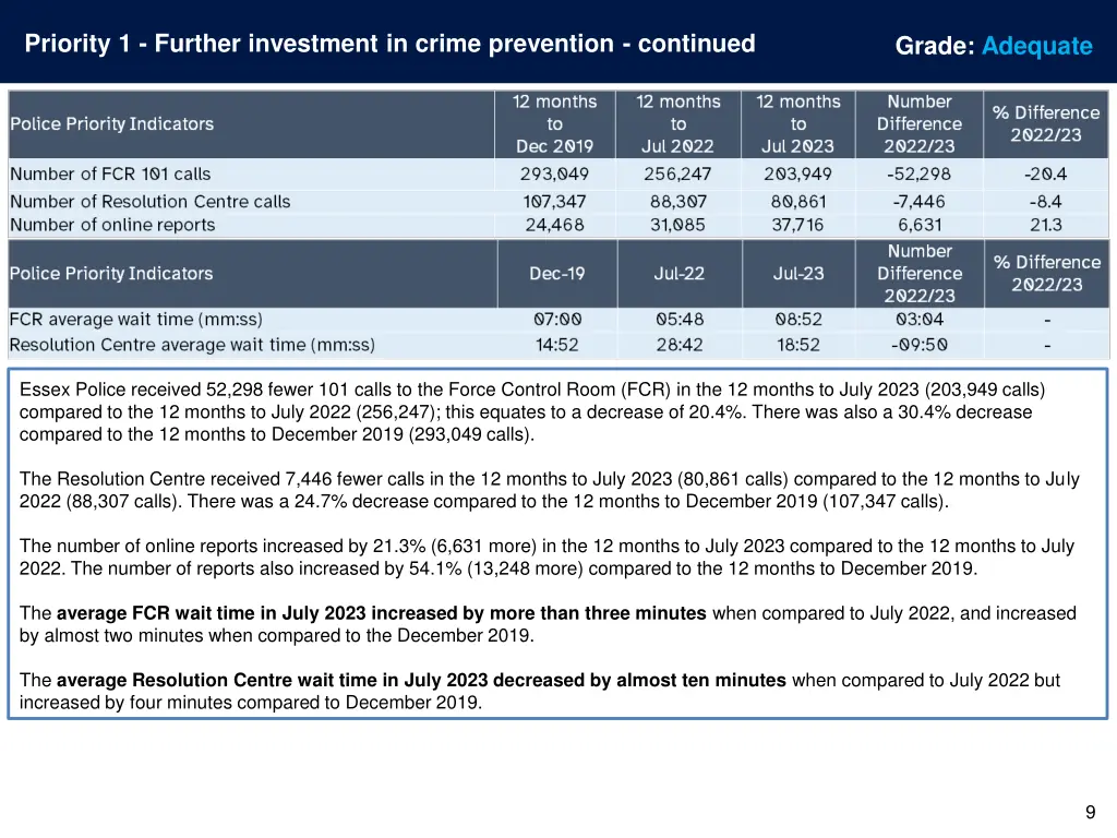 priority 1 further investment in crime prevention 4